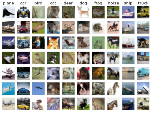 Research on Image Recognition based on Reinforcement Learning