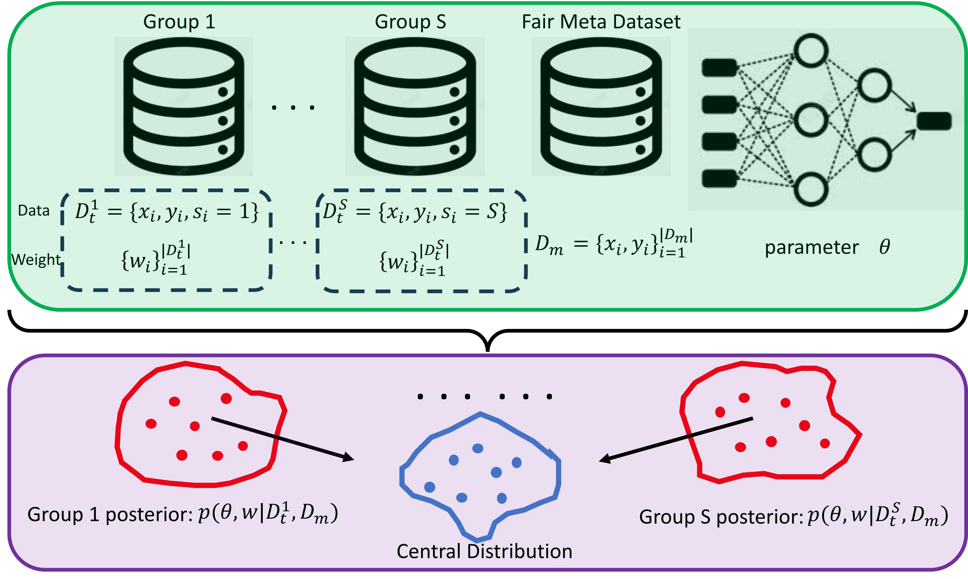 Fair Bayesian Data Selection via Generalized Discrepancy Measures
