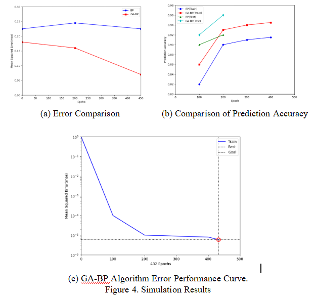 Coal Mine Safety Alert System： Refining BP Neural Network with Genetic Algorithm Optimization